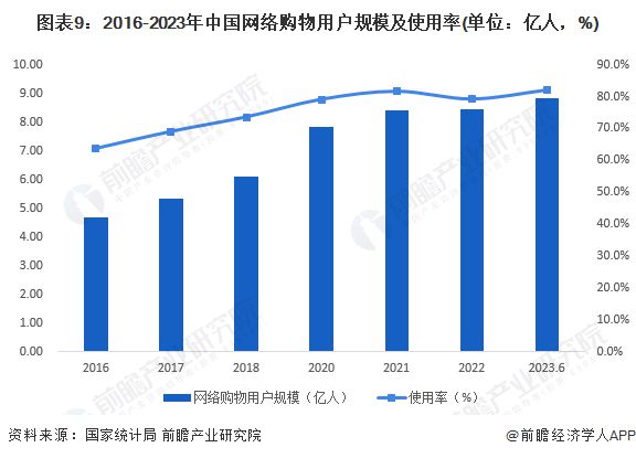 净利润率首次达到5%！京东：上半年营业收入超5500亿元京东CEO：今年将坚定推进低价策略【电子商务市场发展情况】(图2)