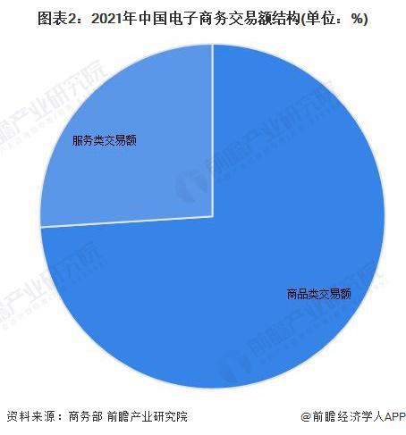 净利润率首次达到5%！京东：上半年营业收入超5500亿元京东CEO：今年将坚定推进低价策略【电子商务市场发展情况】(图4)