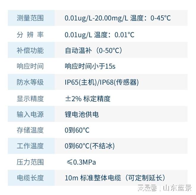 高精度溶解氧分析仪的应用领域山东蓝景电子科技(图2)