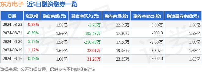 东方电子（000682）8月22日主力资金净卖出134296万元(图2)