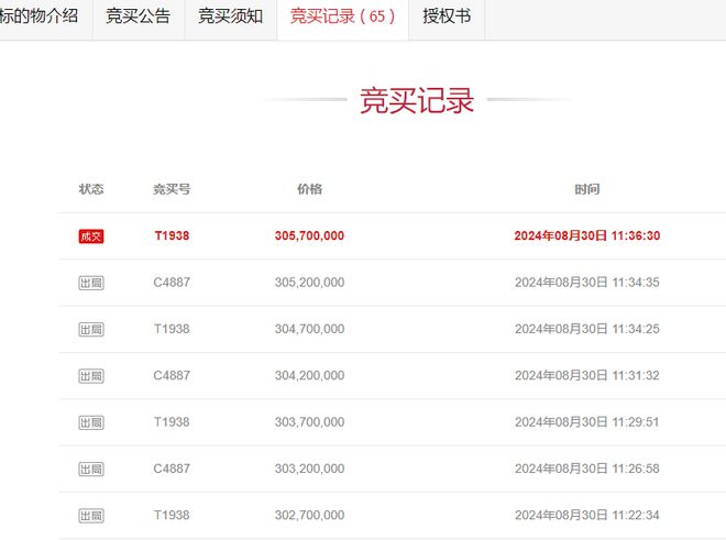 国美宁波电子商务运营中心破产拍卖3057亿元成交(图3)
