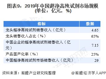 2020年集成电路用电子化学品市场现状及发展趋势分析 超净高纯试剂成新动能(图9)