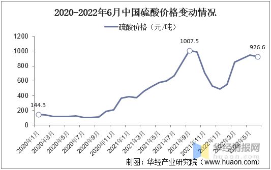 华经产业研究院发布《中国湿电子化学品行业简版分析(图4)