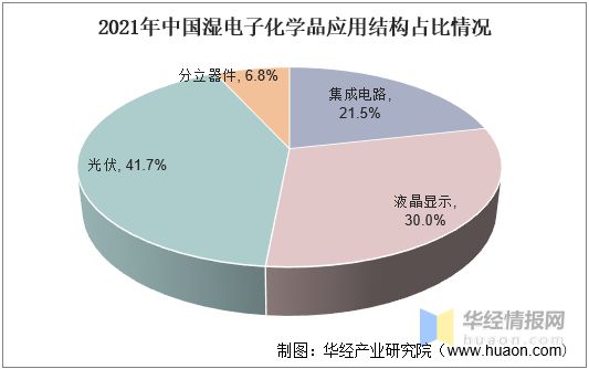 华经产业研究院发布《中国湿电子化学品行业简版分析(图10)