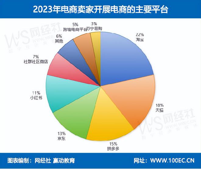网经社：《2023年度中国电子商务人才状况调查》发布(图3)
