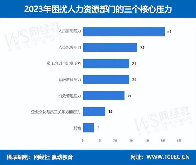 网经社：《2023年度中国电子商务人才状况调查》发布(图8)