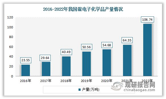 我国电子湿化学品行业：呈结构性发展不均衡特点 国产化率仍较低(图2)