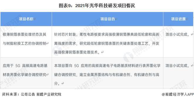 【前瞻分析】2023-2028年中国电子化学品行业发展分析(图7)