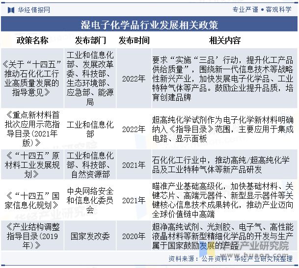 全球及中国湿电子化学品行业现状及发展趋势分析向更加环保、可持续发展的方向「图」(图3)