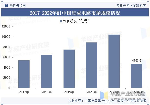 全球及中国湿电子化学品行业现状及发展趋势分析向更加环保、可持续发展的方向「图」(图5)