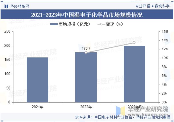 全球及中国湿电子化学品行业现状及发展趋势分析向更加环保、可持续发展的方向「图」(图9)