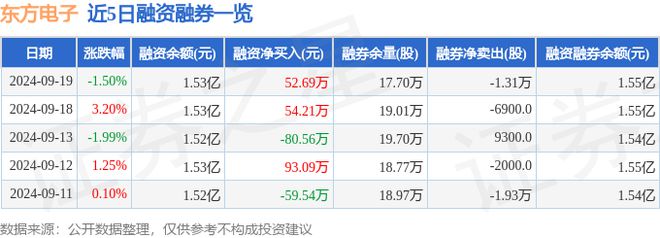 东方电子（000682）9月19日主力资金净卖出4372万元(图2)