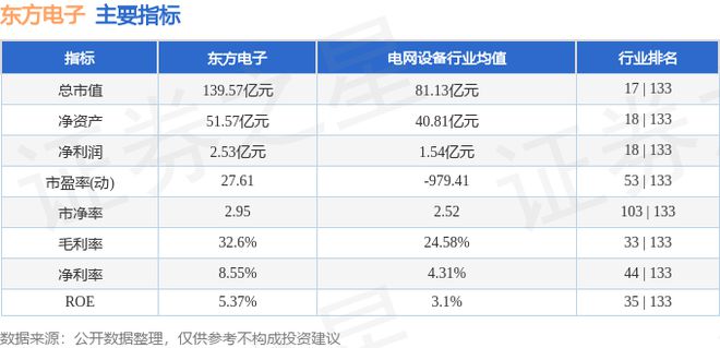 东方电子（000682）9月19日主力资金净卖出4372万元(图3)